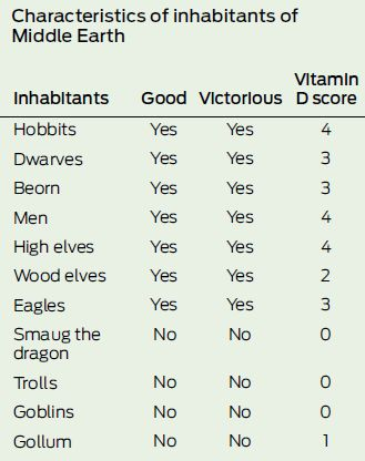 Illustration for article titled Bilbo's secret weapon? Vitamin D